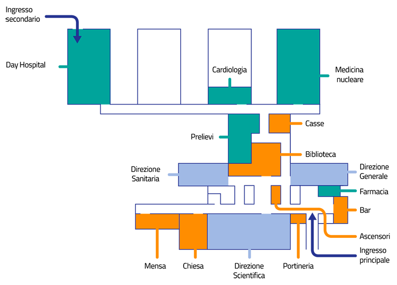 CRO Piano Terra